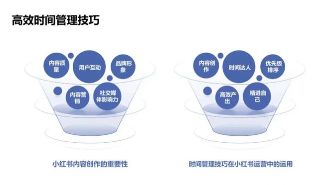 佰赛新媒体运营：评论区提升小红书品牌转化